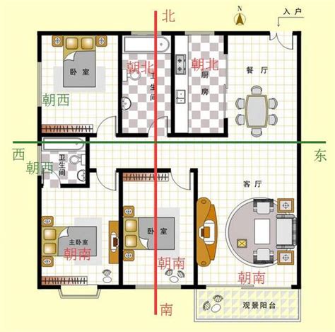 房子方位|怎么判断房屋朝哪个方向？